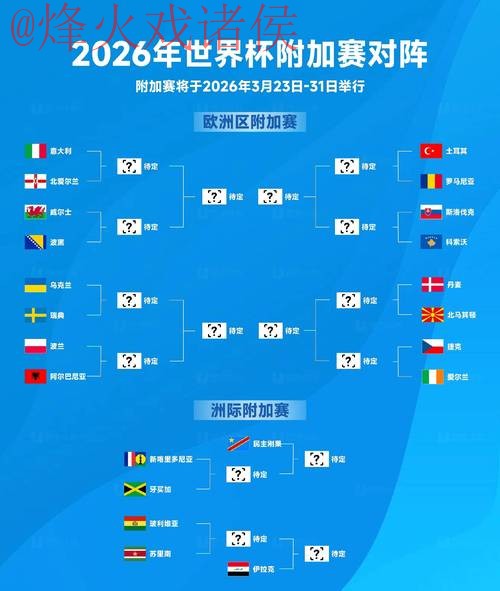 2026 年世界杯预测实时官方趋势分析 2026 年世界杯预测实时官方趋势分析